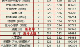 广西大学录取分数线2023 广西大学录取分数线2023