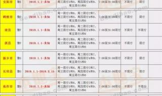过年高速公路免费几天2023