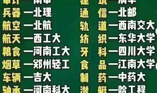 警校大学排名和分数线 警校大学排名和分数线