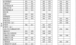 徐州医科大学研究生院 徐州医科大学研究生院