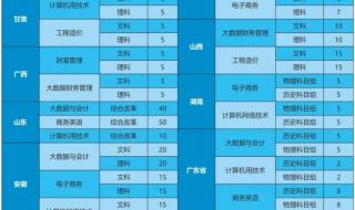 郑州商贸旅游职业学院