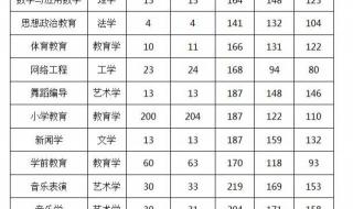 杭州师范大学成人教育学院