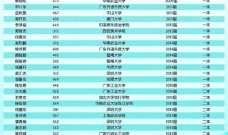中考400多分能上高中吗