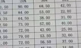 中考400多分能上高中吗