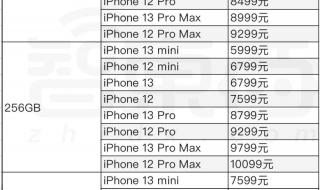 iphone13最新官方消息 iphone13最新官方消息