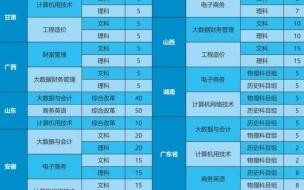 河南经贸职业学院怎么样 郑州商贸旅游职业学院