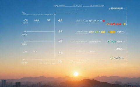 一周天气预报枣阳,枣阳的天气