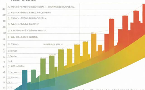 泰州市一周天气预报,泰州市天气情况