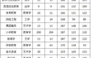 我最近想报考成人大学不知道浙江广播电视大学工商学院好还是杭州师范 杭州师范大学成人教育学院