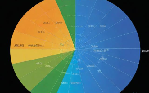 龙口天气预报查询一周,龙口天气预报15天30天