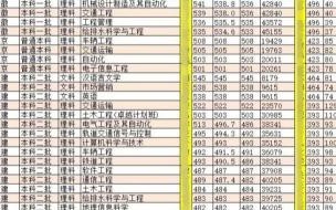 兰州交通大学专业排行榜 兰州交通大学专业排名