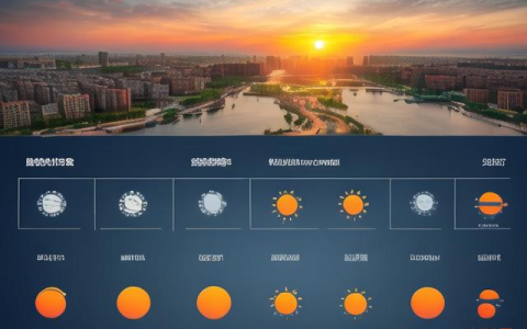 大庆大同天气预报一周天气,大庆大同天气预报15天查询