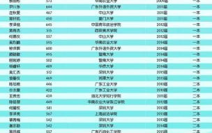 2023年中考400多分能上高中吗 中考400多分能上高中吗
