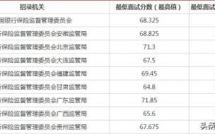 2023国考成绩公布时间一般是几点 国考一般一月几号出成绩