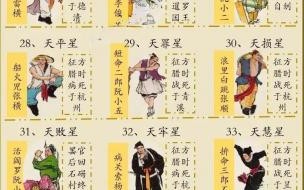 108好汉中女汉有谁 108好汉排名有几个女的