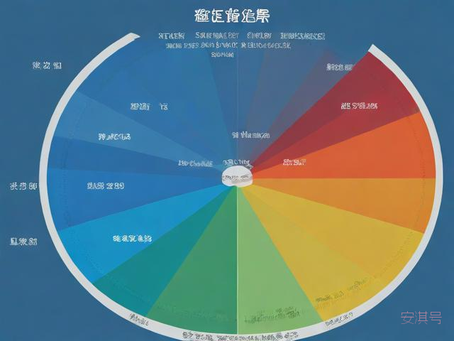 鞍山市一周的天气预报,给我看一看鞍山市天气预报多少